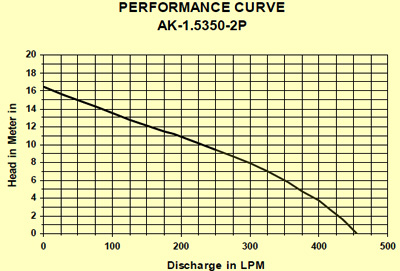 Electric Submersible Dewatering Pumps 