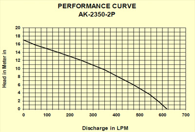 Electric Submersible Dewatering Pumps 