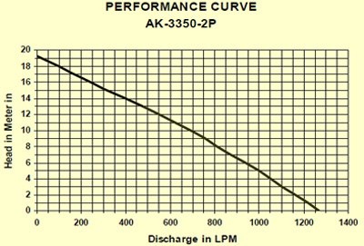 Electric Submersible Dewatering Pumps 