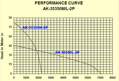 Electric Submersible Dewatering Pumps 