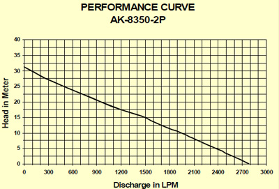 Electric Submersible Dewatering Pumps 