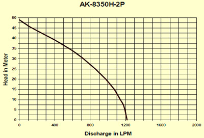 Electric Submersible Dewatering Pumps 