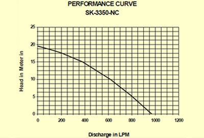 Non - Clog Pumps