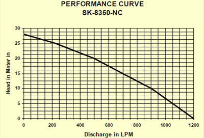 Non - Clog Pumps